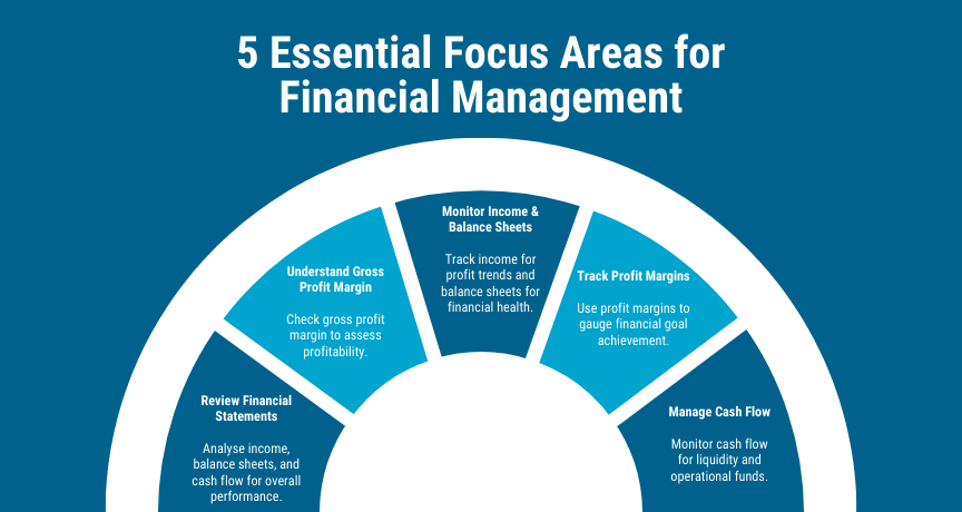 5 Essential Focus Areas for Financial Management 