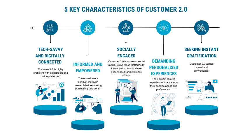 5 tactics for gathering customer feedback