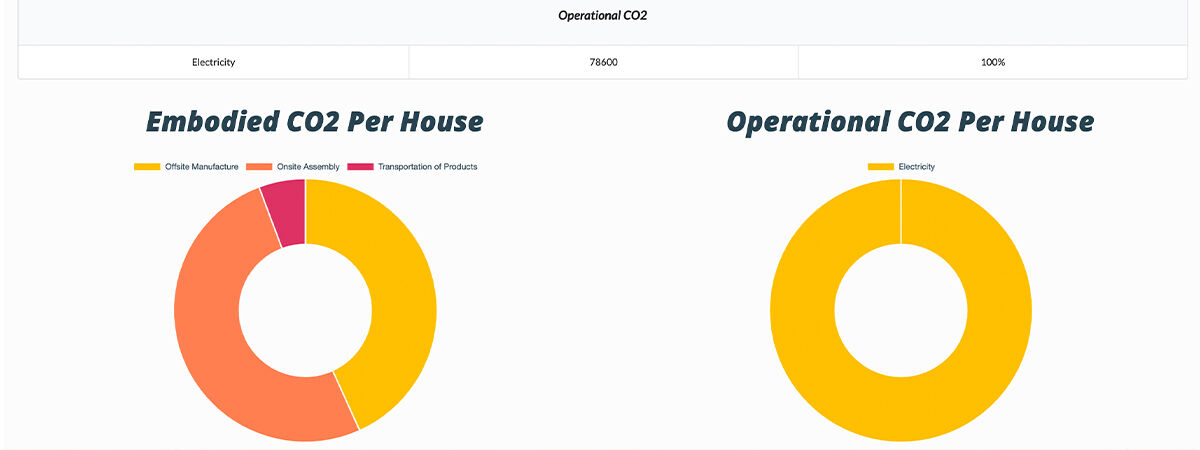 DfMA house knowledge-based engineering (KBE) tool for Life Cycle Cost and CO2 emissions