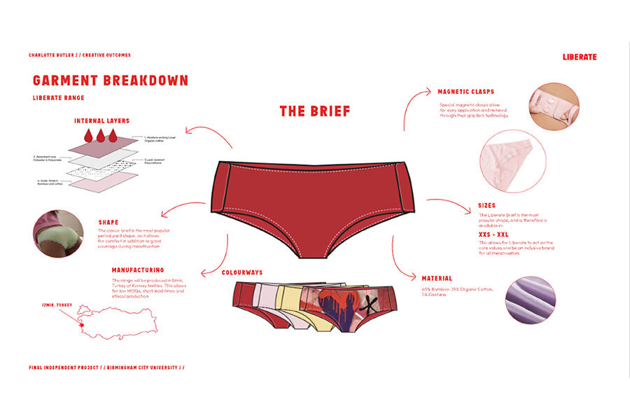 Detailed breakdown of the "Liberate Brief" underwear, showing its layers, shape, materials, sizes, and manufacturing information.