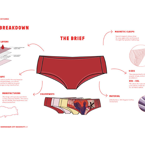 Detailed breakdown of the "Liberate Brief" underwear, showing its layers, shape, materials, sizes, and manufacturing information.