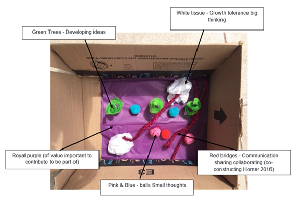 Identity box 