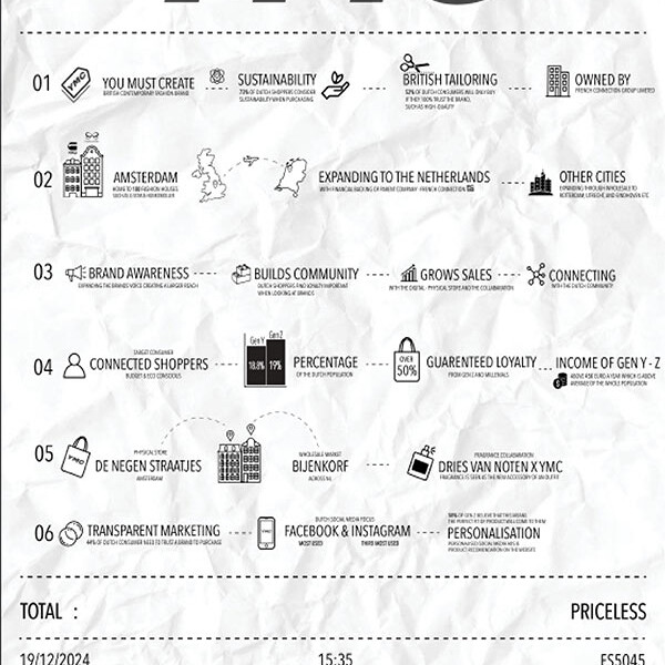 Infographic about the fashion brand "YMC - You Must Create," highlighting its British roots, sustainability efforts, expansion to Amsterdam, community building, and popularity with younger shoppers.