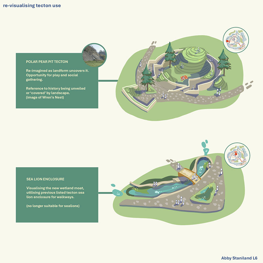 The image presents two design concepts for reimagining "tectons," likely structures in a park. One envisions a "Polar Pear Pit Tecton" for play and gathering, while the other repurposes a former sea lion enclosure as walkways in a wetland moat.